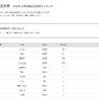 【大学受験2026】都立大 高校別合格数、1都1県がTOP20独占
