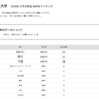 【大学受験2026】横浜国大 高校別合格数、神奈川県が上位17校独占