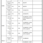 【高校受験2027】群馬県公立高、体験入学・説明会日程一覧