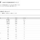 【大学受験2026】金沢大 高校別合格数、北陸地方が優勢