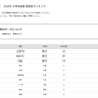 【大学受験2026】神戸大 高校別合格数、TOP5は公立校