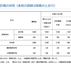 神奈川私立中高「2学期」転編入学…鎌倉学園、横浜女学院など71校