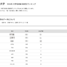 【大学受験2026】阪公大 高校別合格数、TOP10に公立8校
