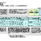 【高校受験2027】北海道公立高、学校裁量一覧を公表…傾斜配点は12校