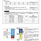【高校受験2027】大阪府公立高入試、選抜方法などを公表