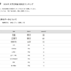 【大学受験2026】筑波大 高校別合格数、Top10に茨城7校