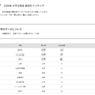 【大学受験2026】広島大 高校別合格数、地元がTop10独占