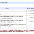 千葉県、公立高校等「奨学のための給付金」7/1から申請受付