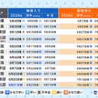 梅雨のない北海道以外、すべてが梅雨入り…梅雨明けいつ？