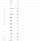 【大学受験2026】埼玉医大 高校別合格数、約7割が私立高校