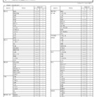 神奈川県公立高…9/1付「転編入学」県立130校、市立14校