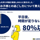 共働き家庭の8割超「平日夜は時間が足りない」漢検調査