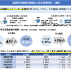 高校授業料無償化、私立高へ約1,000人シフト…北海道教委が分析