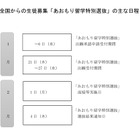 【高校受験2027】青森県立高の全国募集「あおもり留学」概要など発表