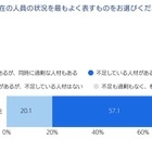 AI時代の新卒採用、約7割の企業「採用数は変わらず」リクルートワークス調査
