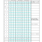 東京都立高、2学期の転学・編入学…日比谷など167校募集