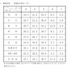 【高校受験2026】千葉県公立高入試の評定分布公表、社会5は29.7％