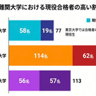 麻布学園の大学合格実績2026、東大77人・早慶289人