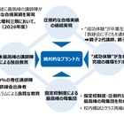 東大理III合格の聖地「鉄緑会」不動産大手ヒューリックが買収へ…その狙いとは？