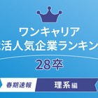 理系28卒の就活人気ランキング、1位は総研…ワンキャリア