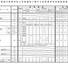 【高校受験2027】三重県立高、前・後期選抜の実施要項公表