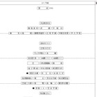 【中学受験2027】四谷大塚、第2回合不合判定テスト（7/5実施）偏差値…筑駒74・桜蔭70＜PR＞