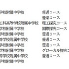 【中学受験2027】愛知県立中、9校10コースで募集…1月選抜
