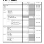 【大学受験2027】京大特色入試、理工系に女性枠39人…一般枠は5人増の196人