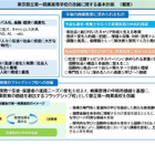 都立第一商業高の改編計画を策定…国際金融とIB教育 画像