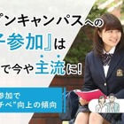 【大学受験2027】オーキャン、保護者同行64%…高2までに何校行ってる？