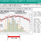 熱中症に注意、早めの予防行動を呼びかけ…環境省・気象庁