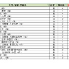【大学受験2027】駿台全国模試＜国公立＞大学別合格目標ライン