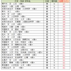 【大学受験2027】駿台atama＋共テ模試＜国公立＞大学別合格目標ライン