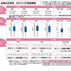 【全国学力テスト】小中の平均正答率を公表、中学英語は4技能CBTを初実施