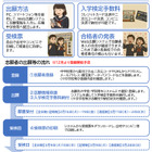 【高校受験2027】石川県公立高、Web出願を導入…12月から志願者登録
