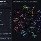 【共通テスト2027】「情報I」プログラミング徹底攻略…駿台が特別講義