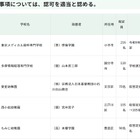 品川女子学院の定員変更など…東京都私学審議会、10件を認可