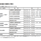 【高校受験2027】群馬県公立高、実施要項公表…本検査2/16-17