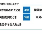 先生たちが苦労していること…最多は「保護者とのコミュニケーション」