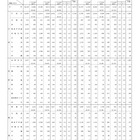 国家公務員試験2026大卒程度、一般職8,425人合格