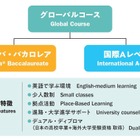 ドルトンX学園高、ミネルバ流カリキュラムのセミナー8/29