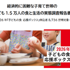 困難世帯の9割が食料不足、1日の食費500円未満…SCJ調査