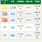 【高校野球2026】9位は「めんどり」 出場選手の珍しい名字ランキング