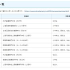 埼玉県在住「ナースのお仕事体験教室」小学生から高校生対象