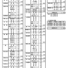 【高校受験2027】宮崎県高入試、募集定員・出題方針を公表
