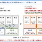 文科省、総合職の官庁訪問変更…文教・科技系は全試験区分から可能へ