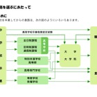 【高校受験2027】三重県立高校の案内「未来への扉をひらく」