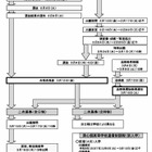 【高校受験2027】熊本県立高、選抜要項発表…Web登録12/1開始