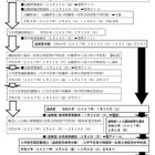 【中学受験2027】熊本県立中、選抜要項発表…適性検査1/10