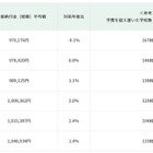 【中学受験】都内私立中、初年度平均学費104万円…5年で8％上昇